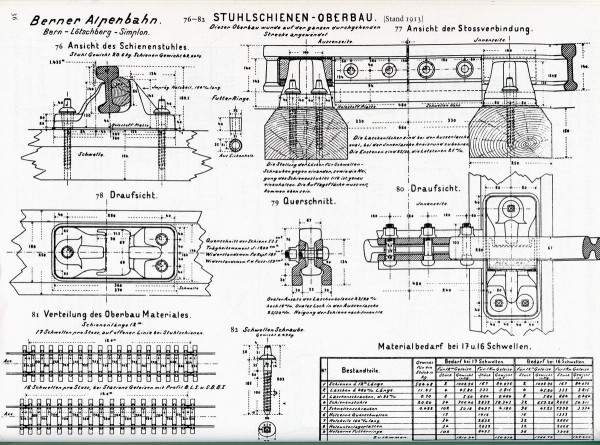 BLS-Stuhlschienen-Oberbau-1913.JPG