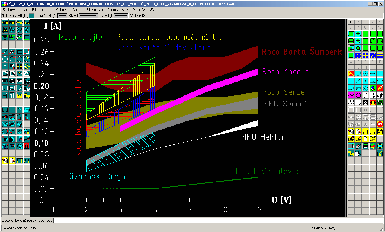 clipboard_Proudové_charakteristiky_H0_modelů_Roco_PIKO_Rivarossi_a_LILIPUT.png