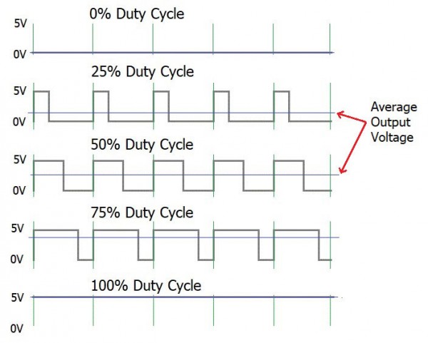 Pulse-Width-Modulation.jpg