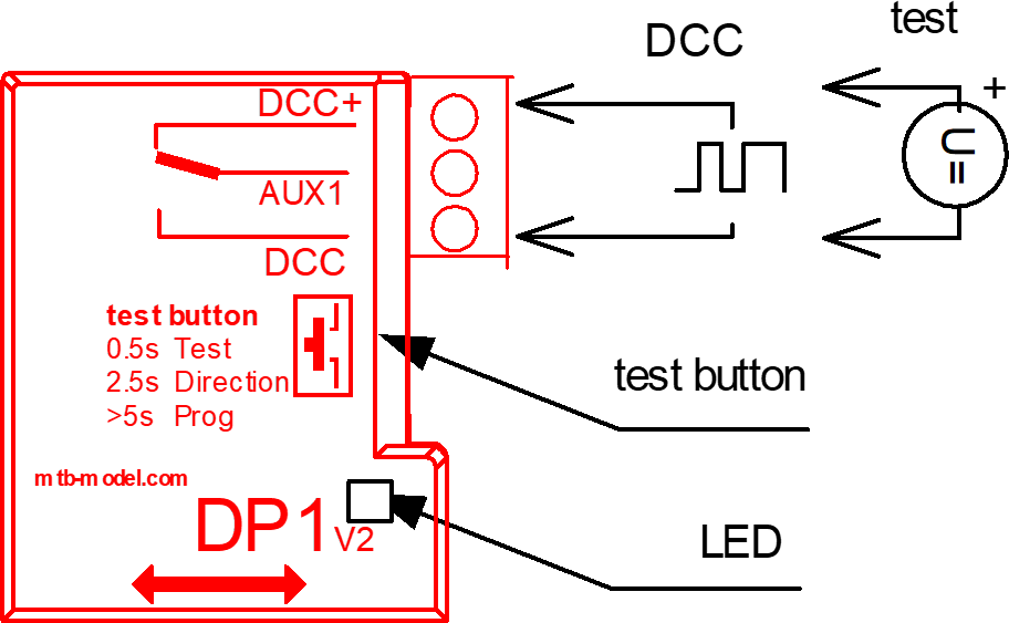 DP1_schema.png