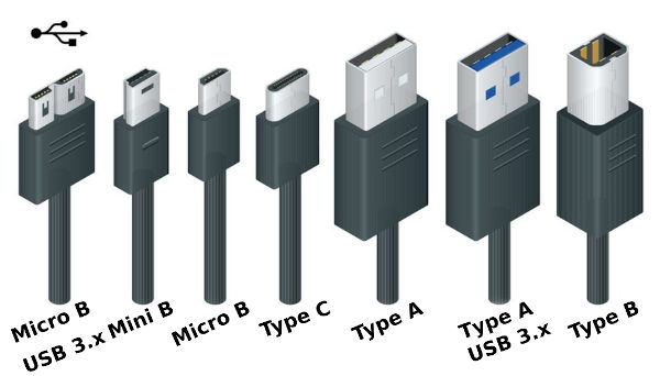 USB-konektory-sign.jpg