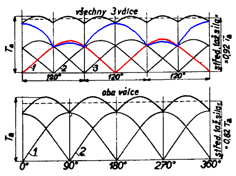 tazna_sila3.png