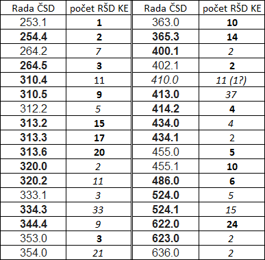 RŠD KE 1936.png