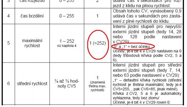 Dekodér Zimo.jpg